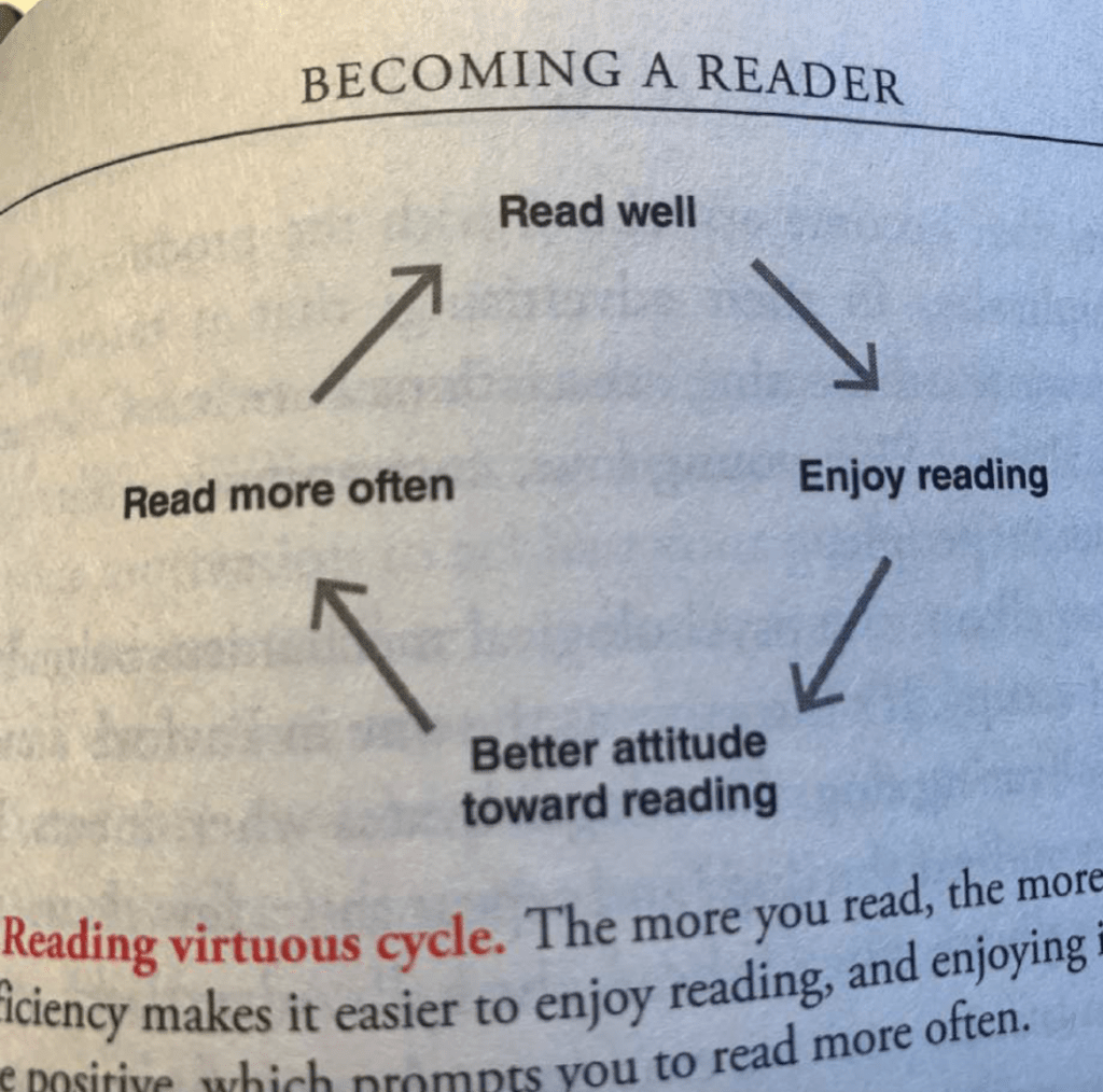 The Power of Reading Aloud to Instill a Love of Reading - Kids Hope USA